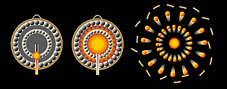 Verz&ouml;gerung und Explosion