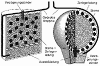 FEUERWERK Lexikon