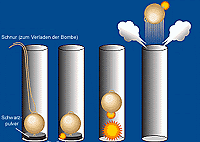 Funktionsweise